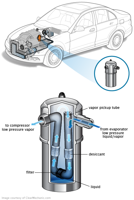 See P1BE7 repair manual